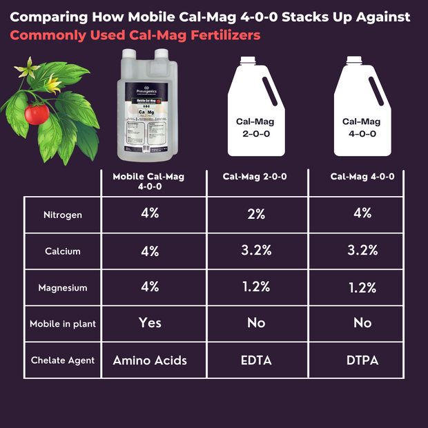 Mobile Cal-Mag